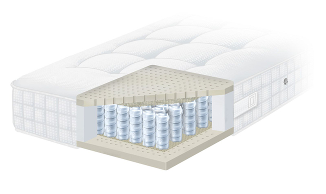 Matras Silverline Luxury Standaard 90x210