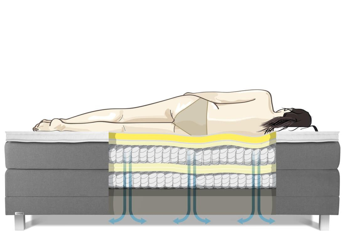 Avek Boxspring Fier Flak