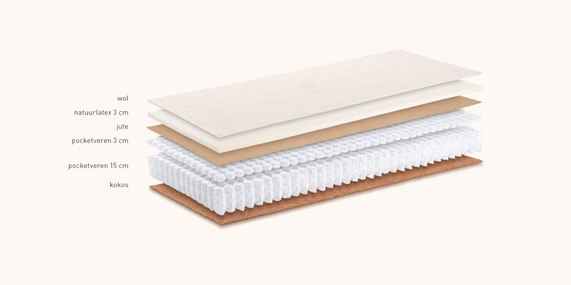 Kuperus matras LLST 1000 stevig