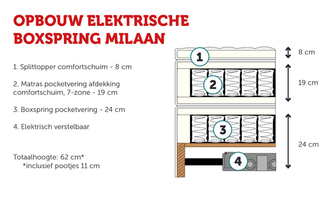 Boxspring Milaan Elektrisch Verstelbaar