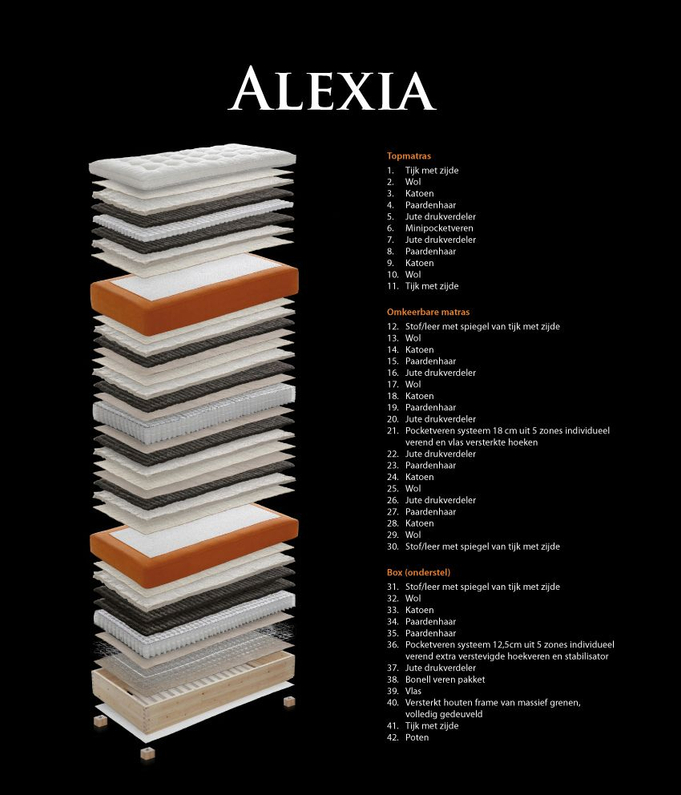 Bedcombinatie Kuperus Alexia