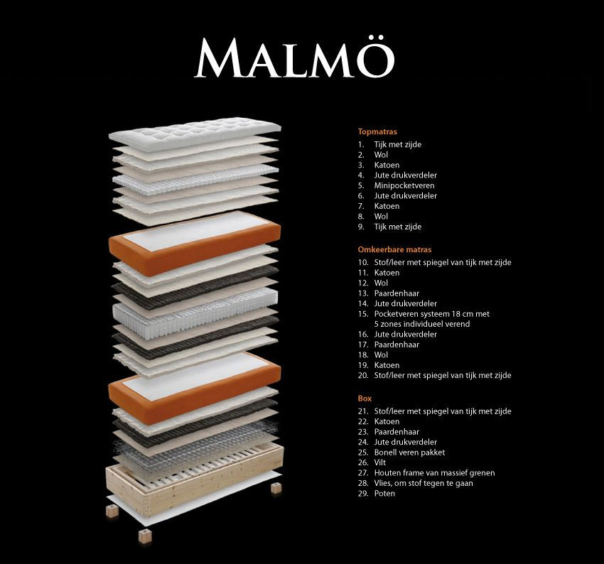 Bedcombinatie Kuperus Malmo