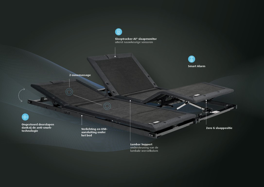 Tempur Lattenbodem Ergo Smart/Sleeptracker 80x210