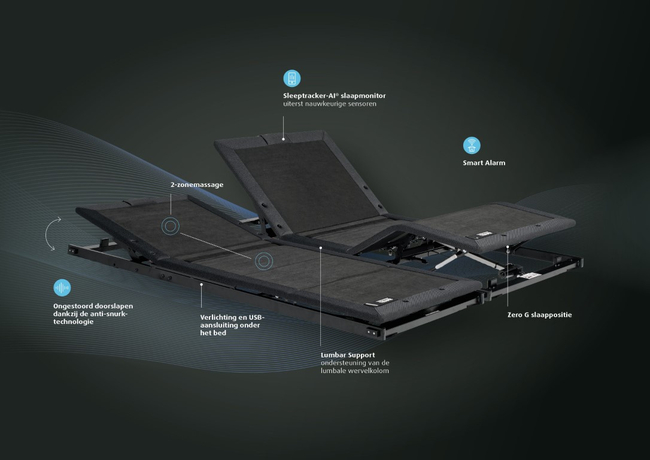Tempur Lattenbodem Ergo Smart/Sleeptracker 100x210