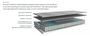 Avek Matras Prata Q5 Standaard