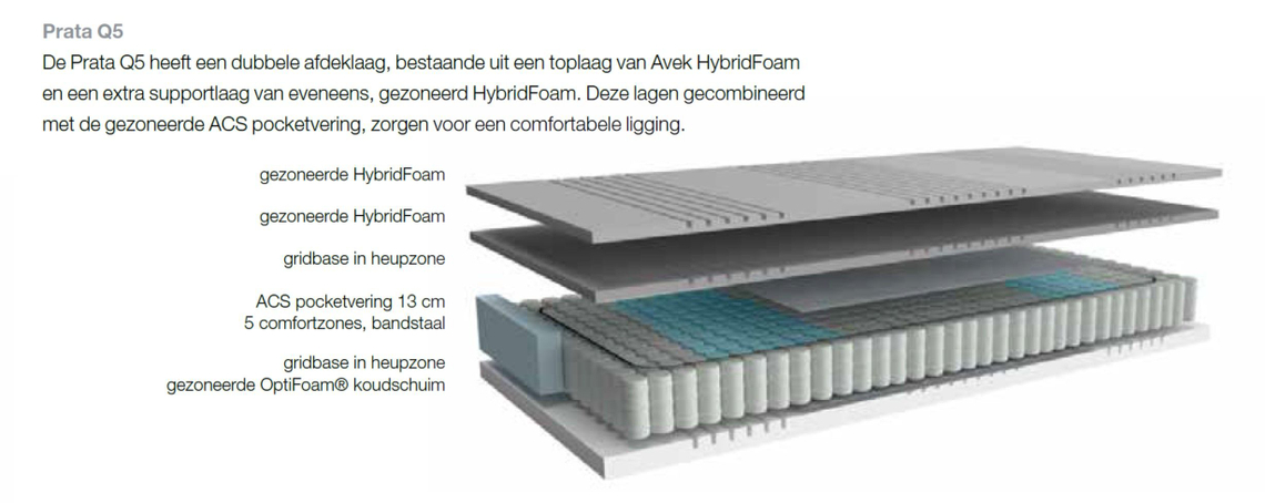 Avek Matras Prata Q5 Standaard