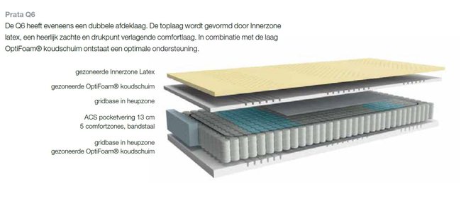 Avek Matras Prata Q6 Standaard