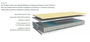 Avek Matras Prata Q6 Stevig