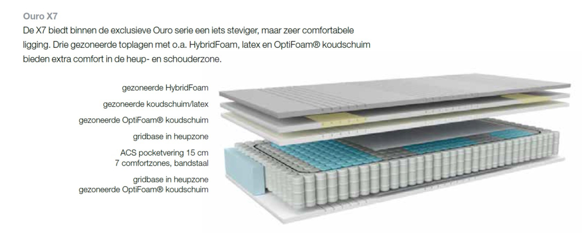 Avek Matras Ouro X7 Standaard