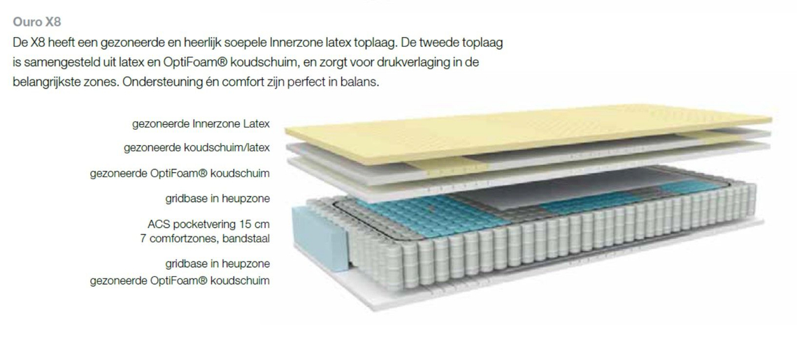 Avek Matras Ouro X8 Standaard