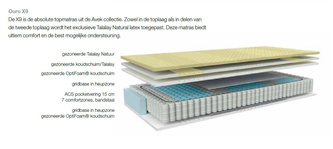 Avek Matras Ouro X9 Standaard