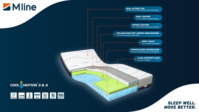 M Line Matras Cool Motion 4 Trgsch 090X220