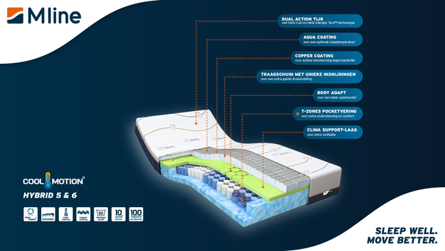 M Line Matras Cool Motion 6 Trgsch 100X200