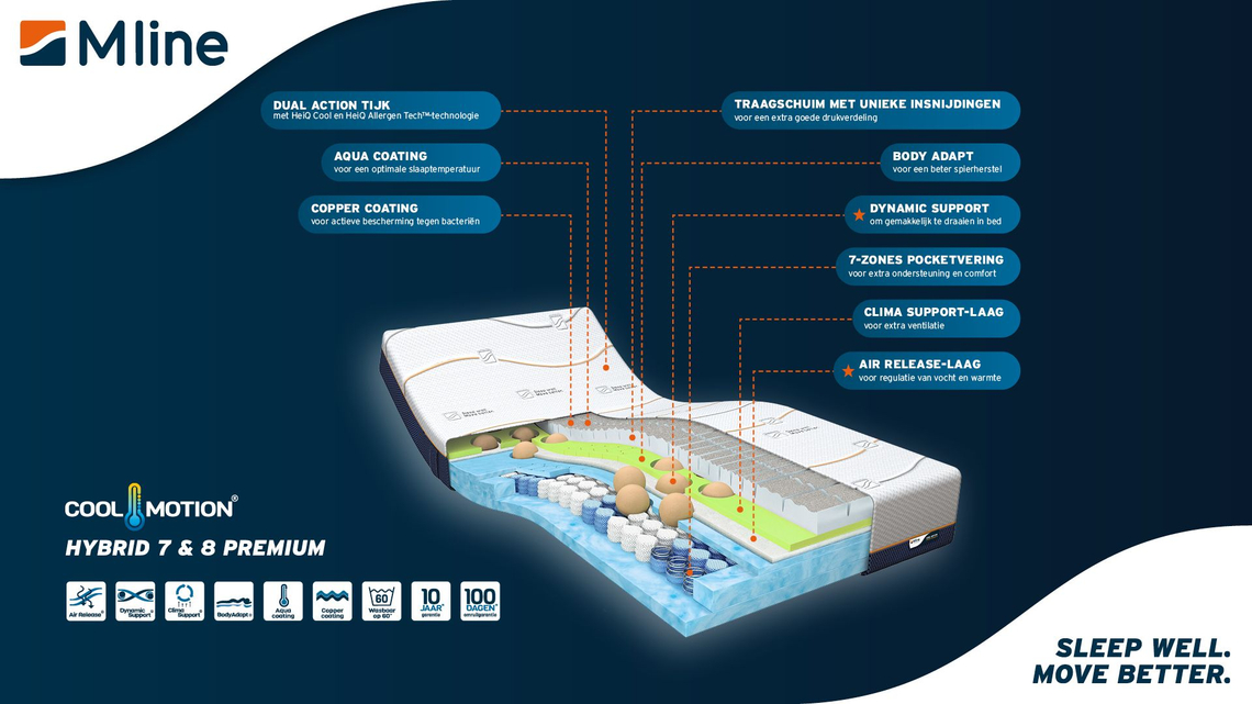 M Line Matras Cool Motion 8 Trgsch 100X210