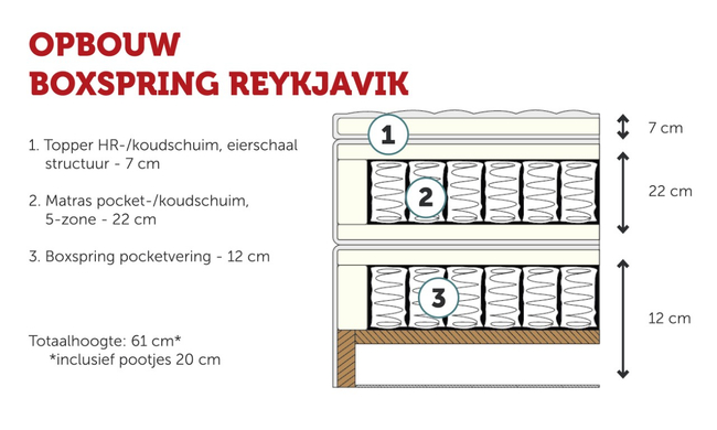 Boxspring Reykjavik 140x200