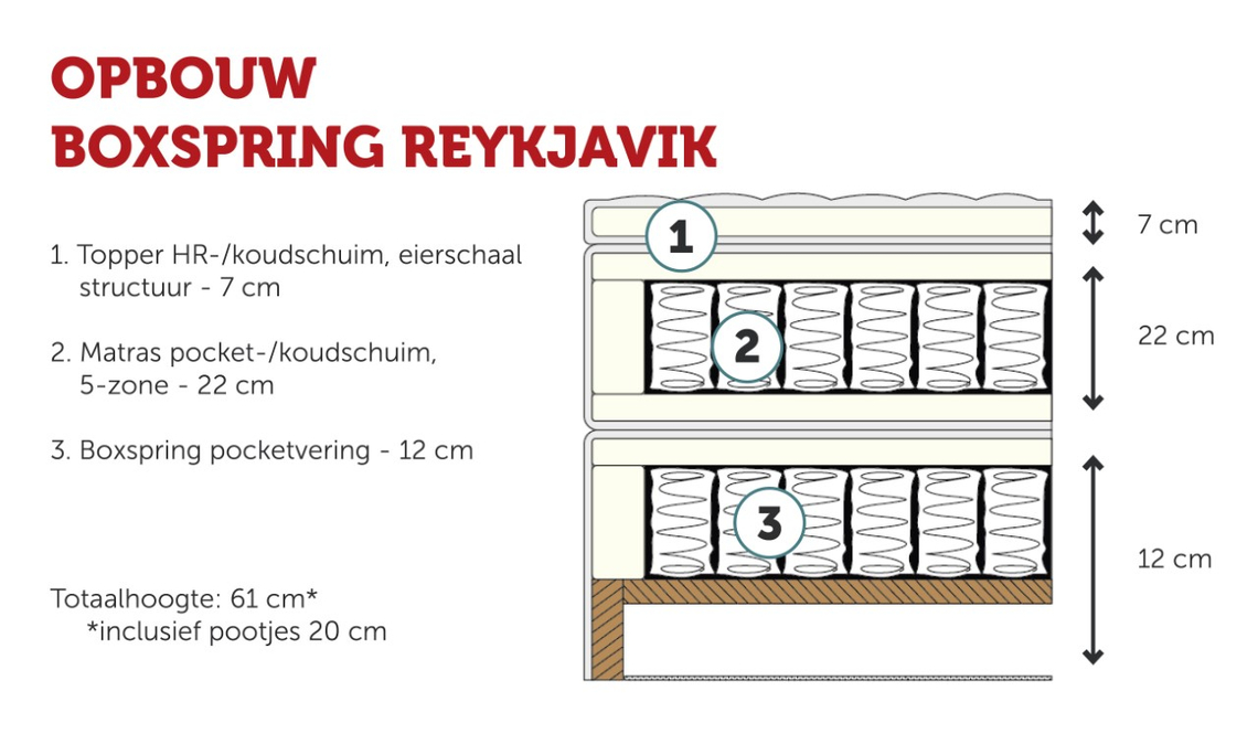 Boxspring Reykjavik 140x200