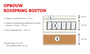 Boxspring Boston 160x200